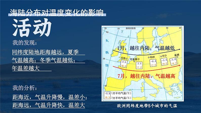 湘教2024版地理七年级上册 第5章 3.第3节 影响气候的因素 PPT课件+教案06