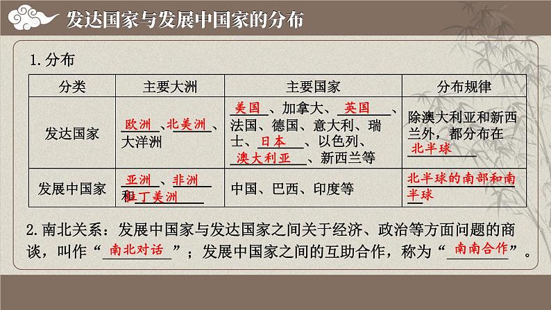 湘教2024版地理七年级上册 第六章 第6章综合复习 PPT课件05