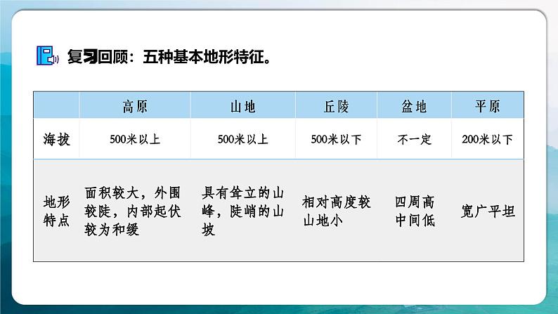 【人教新版】初中地理七上第三章 第二节 《世界的地形》教学课件06