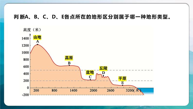 【人教新版】初中地理七上第三章 第二节 《世界的地形》教学课件07