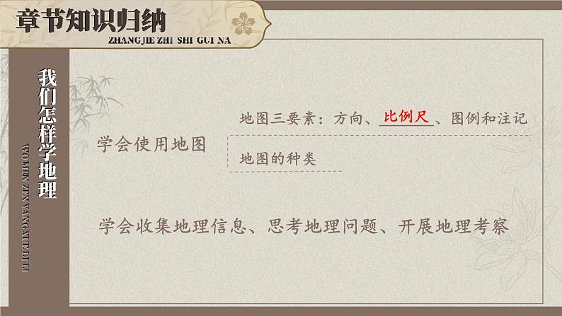 湘教版（2024）七年级地理上册课件 第一章综合复习07