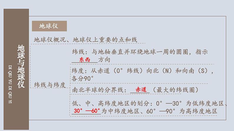 湘教版（2024）七年级地理上册课件 第二章综合复习第5页