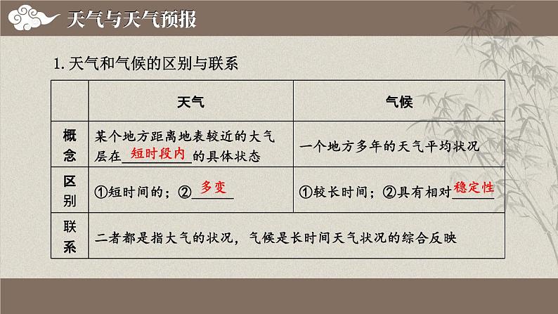 湘教版（2024）七年级地理上册课件 第五章综合复习04