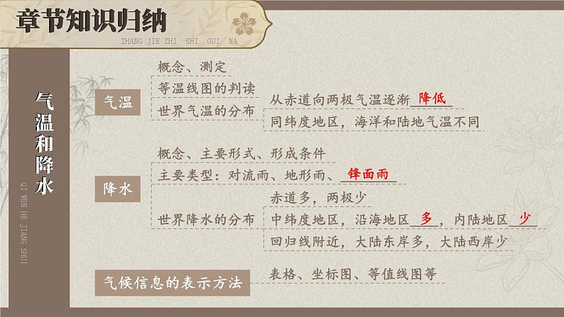 湘教版（2024）七年级地理上册课件 第五章综合复习06