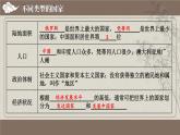 湘教版（2024）七年级地理上册课件 第六章综合复习