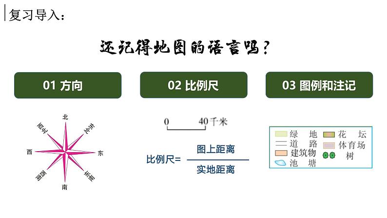 跨学科主题学习——美化校园（课件+教案）——2024-2025学年最新人教版七年级上册地理02