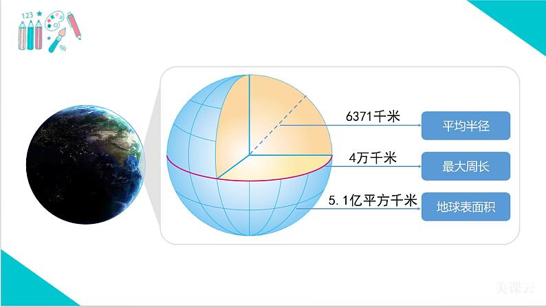 【精美课堂】1.2地球与地球仪（第1课时） 七年上册地理课件（人教版）04