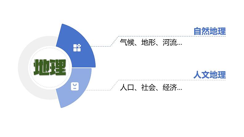 【精美课堂】1.1我们身边的地理 七年上册地理课件（湘教版）第8页