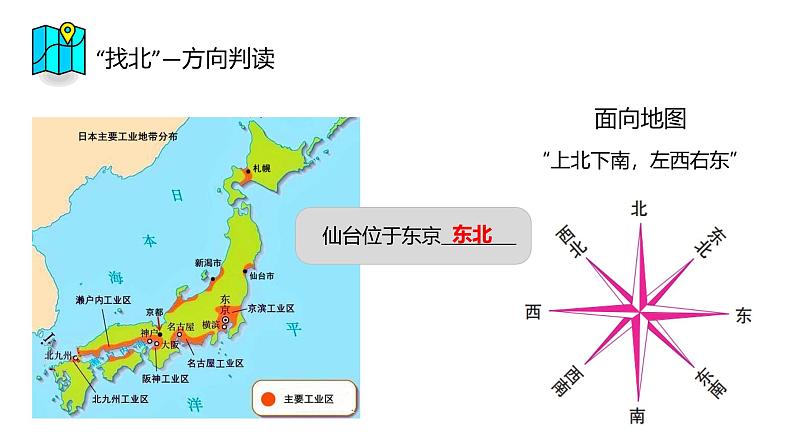 【精美课堂】1.2我们怎样学地理 七年上册地理课件（湘教版）07