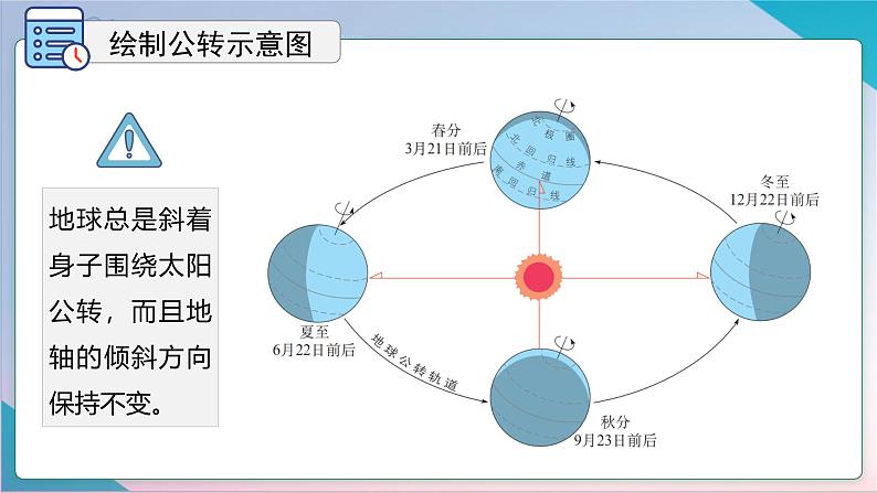 【精美课堂】1.3.2地球的公转 七年上册地理课件（人教版）08