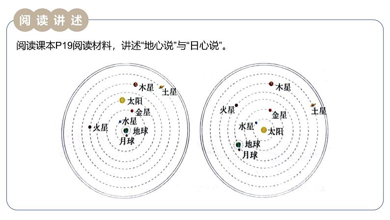 【精美课堂】2.1.1地球在宇宙中 七年上册地理课件（湘教版）06