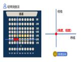 【精美课堂】2.1.3经纬网 七年上册地理课件（湘教版）