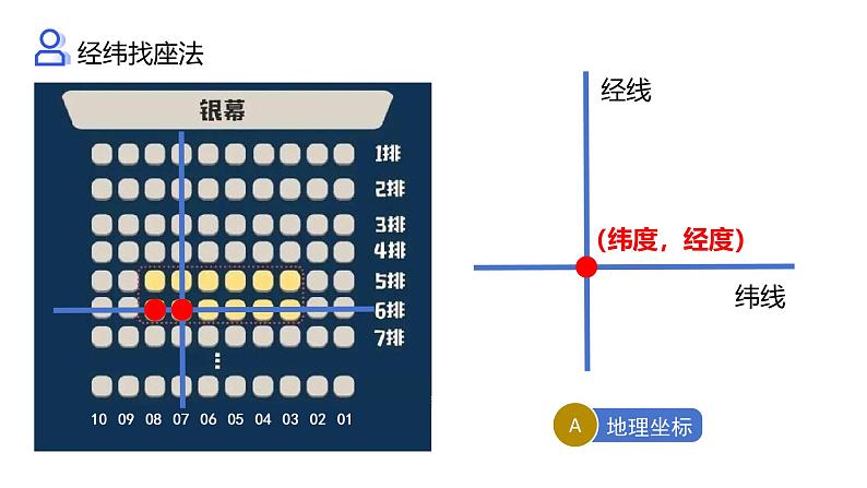 【精美课堂】2.1.3经纬网 七年上册地理课件（湘教版）第3页