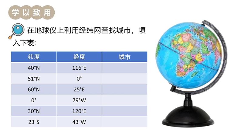 【精美课堂】2.1.3经纬网 七年上册地理课件（湘教版）第4页