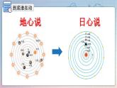 【精美课堂】1.3.1地球的自转 七年上册地理课件（人教版）