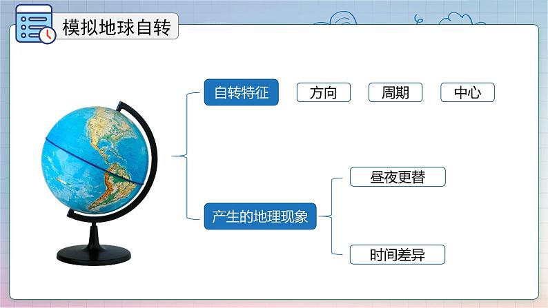 【精美课堂】1.3.1地球的自转 七年上册地理课件（人教版）第7页