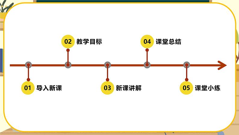 【新教材】湘教版地理七上1.1我们身边的地理 课件+教学设计02