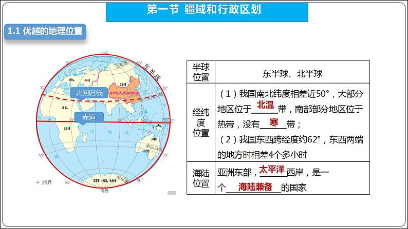 【人教八上地理期中复习串讲课件+考点清单+必刷押题】第一章 从世界看中国【串讲课件】04