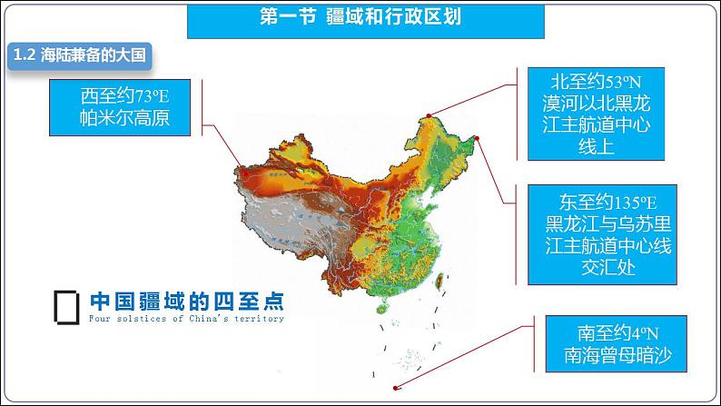 【人教八上地理期中复习串讲课件+考点清单+必刷押题】第一章 从世界看中国【串讲课件】08