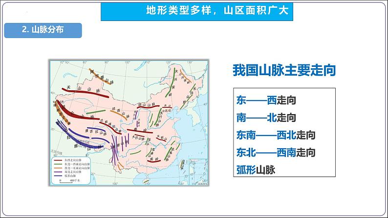 【人教八上地理期中复习串讲课件+考点清单+必刷押题】第二章 （第一课时地形和地势）【串讲课件】08