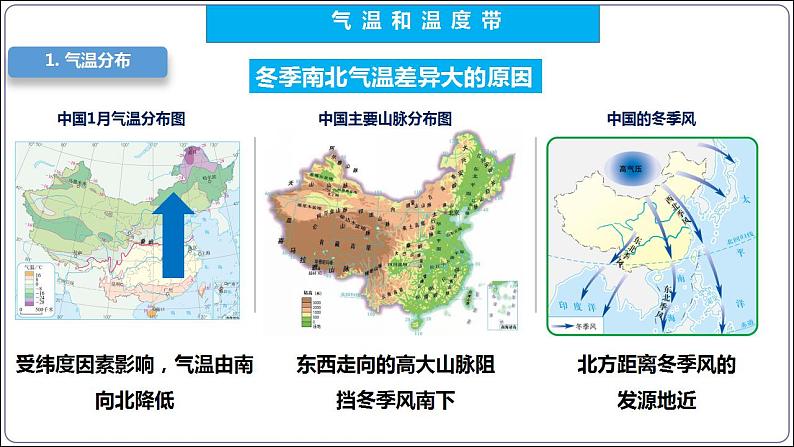 【人教八上地理期中复习串讲课件+考点清单+必刷押题】第二章 （第二课时气候） 【串讲课件】05