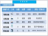 【人教八上地理期中复习串讲课件+考点清单+必刷押题】第四章 中国的经济发展【串讲课件】