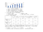 【人教八上地理期中复习串讲课件+考点清单+必刷押题】第一章 从世界看中国【临考押题】（原卷+解析版）