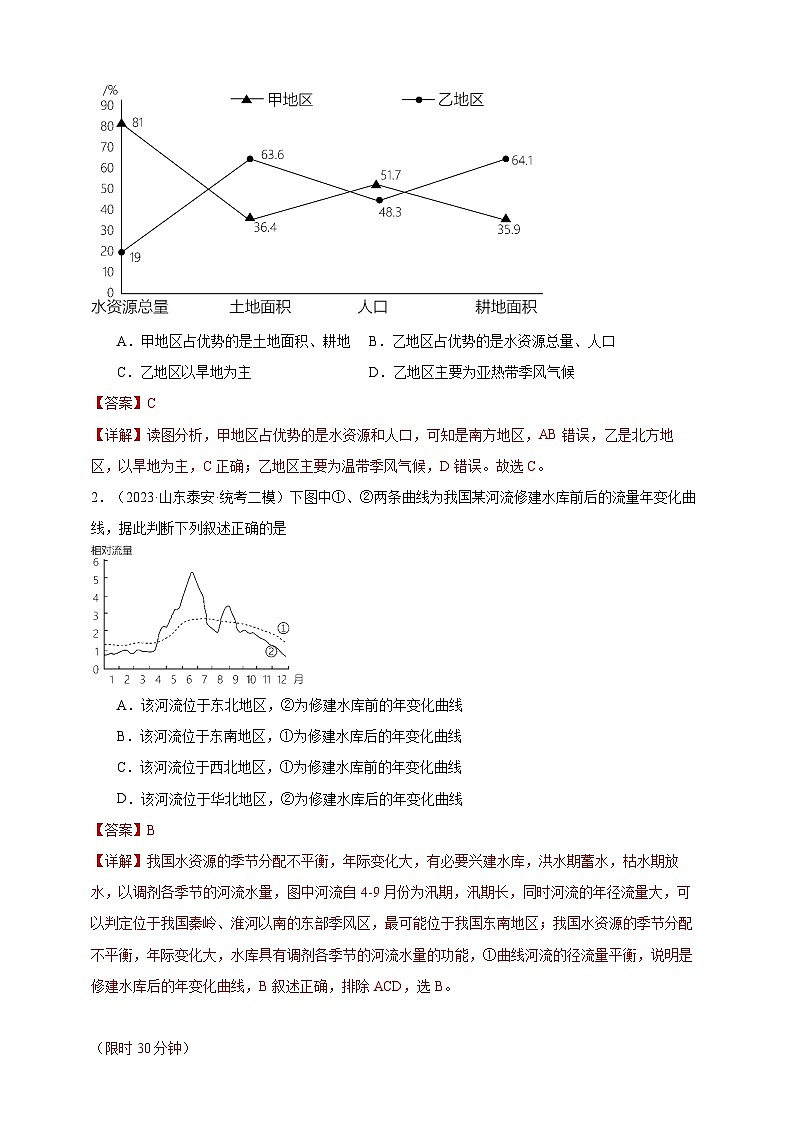 【人教八上地理期中复习串讲课件+考点清单+必刷押题】第三章 中国的自然资源 【临考押题】（原卷+解析版）03