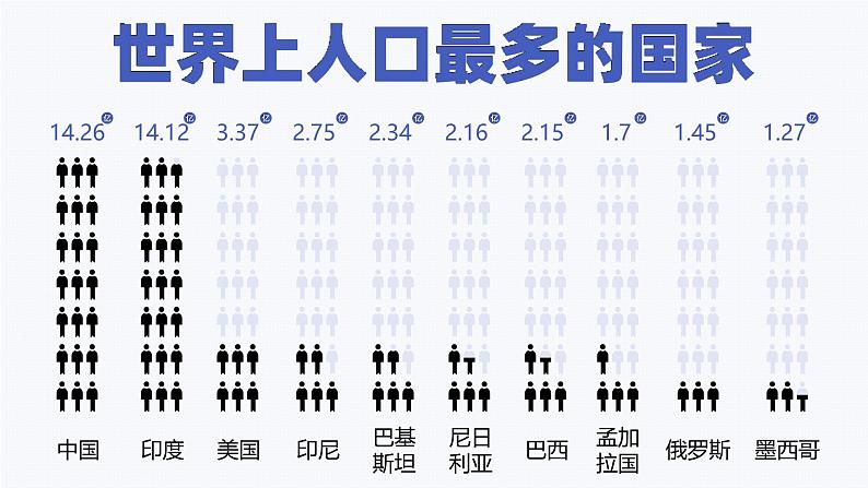 人教版（2024）地理八上：1.2 人口（课件+教案+素材）07