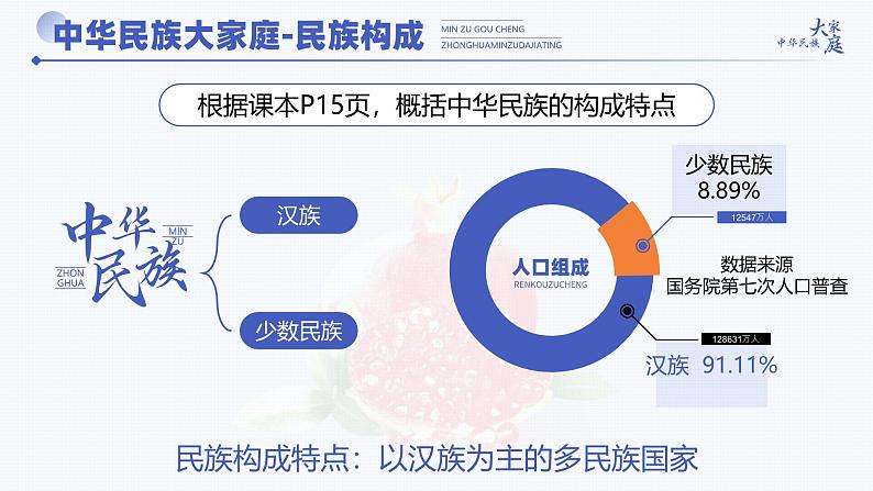 人教版（2024）地理八上：1.3 民族（课件+教案+素材）04