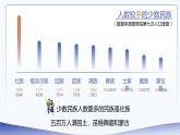人教版（2024）地理八上：1.3 民族（课件+教案+素材）