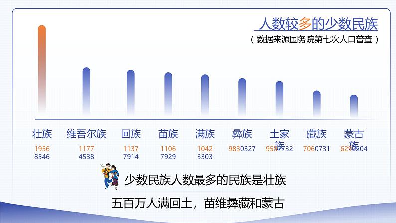 人教版（2024）地理八上：1.3 民族（课件+教案+素材）05