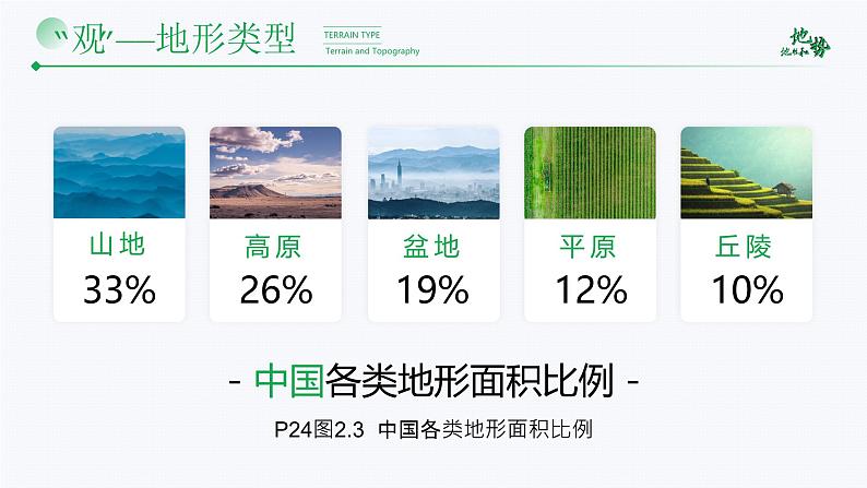 人教版（2024）地理八上：2.1 地形和地势（课件+教案+素材）08