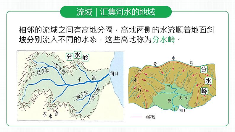人教版（2024）地理八上：2.3.1 河流（课件+教案+素材）04