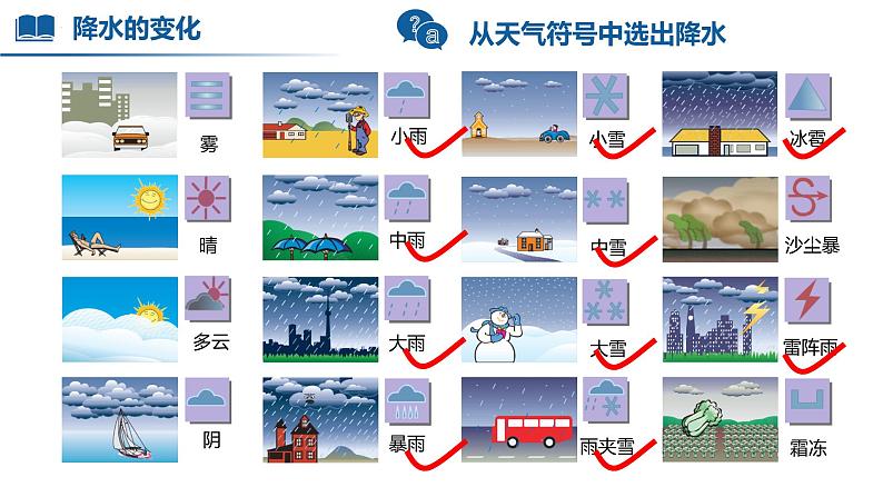 【人教版】七上地理  4.3 降水的变化与分布（课件）06