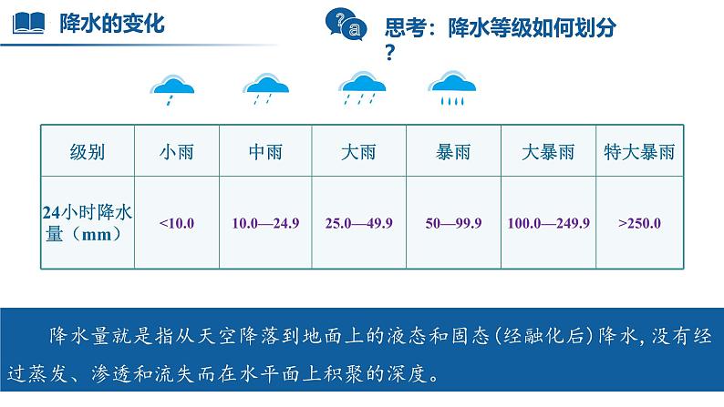 【人教版】七上地理  4.3 降水的变化与分布（课件）08