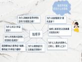与同学们谈地理——地理第一课 课件2024~2025学年人教版七年级地理上册