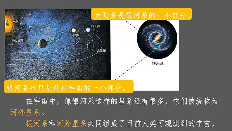 1.1 地球的宇宙环境 课件2024~2025学年人教版七年级地理上册05