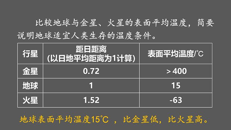 1.1 地球的宇宙环境 课件2024~2025学年人教版七年级地理上册08