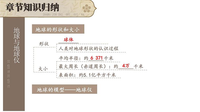 第一章 地球综合复习 课件2024~2025学年人教版七年级地理上册第8页