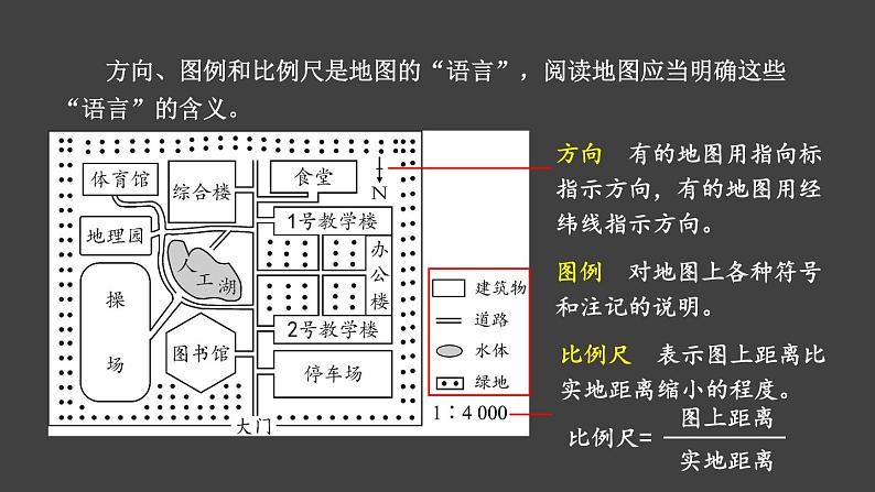 2.1 地图的阅读 课件2024~2025学年人教版七年级地理上册04