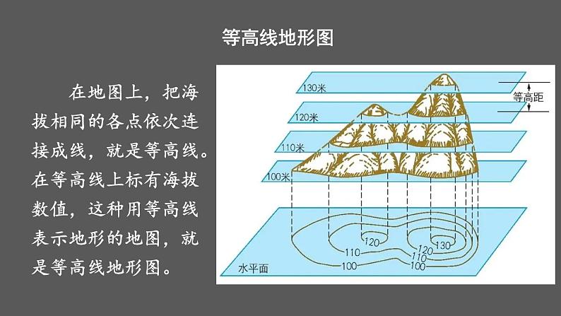 2.2 地形图的判读 课件2024~2025学年人教版七年级地理上册05