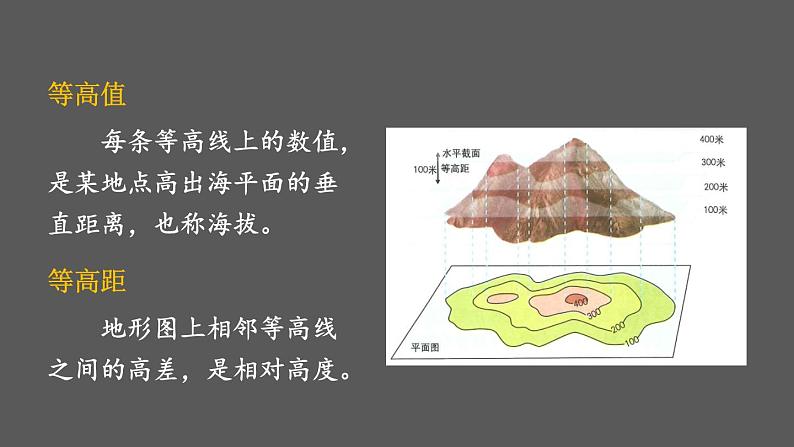 2.2 地形图的判读 课件2024~2025学年人教版七年级地理上册06