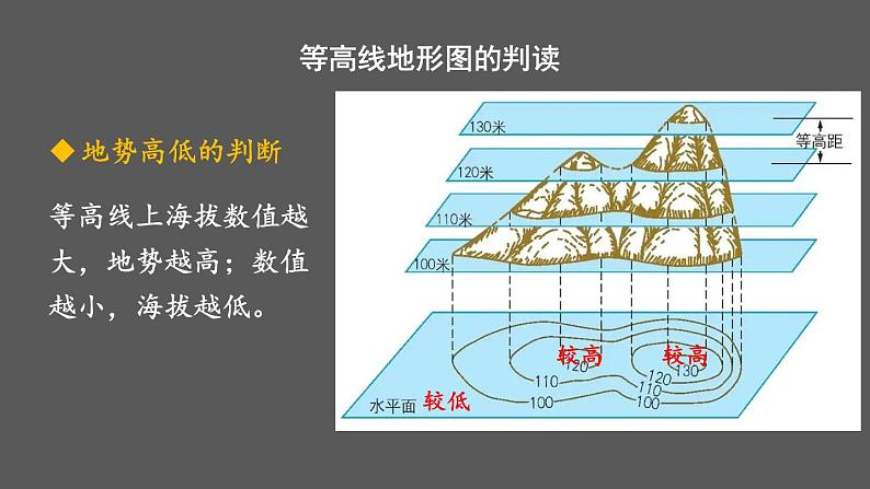 2.2 地形图的判读 课件2024~2025学年人教版七年级地理上册08