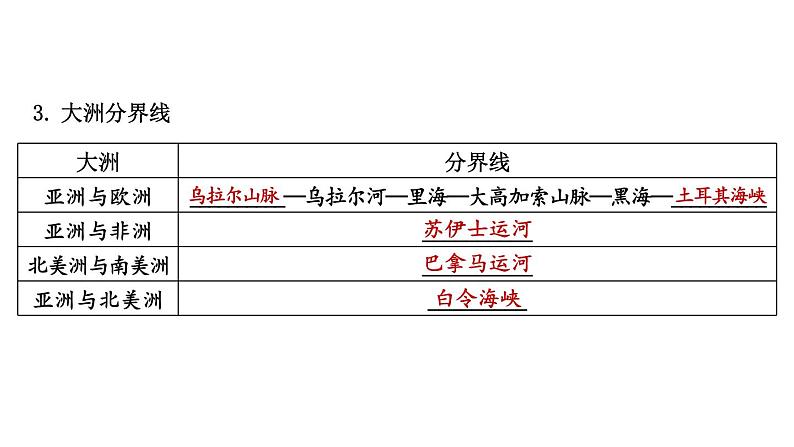 第三章 陆地和海洋 综合复习 课件2024~2025学年人教版七年级地理上册07