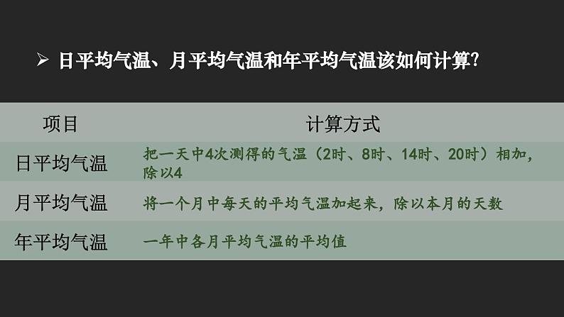 4.2 气温的变化与分布 课件2024~2025学年人教版七年级地理上册04