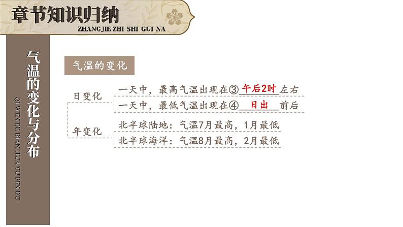 第四章 天气与气候 综合复习 课件2024~2025学年人教版七年级地理上册07