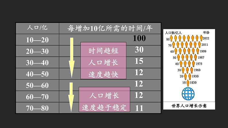 第一节 人口与人种第8页