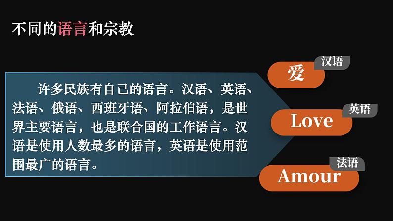 5.3 多样的文化  课件2024~2025学年人教版七年级地理上册05