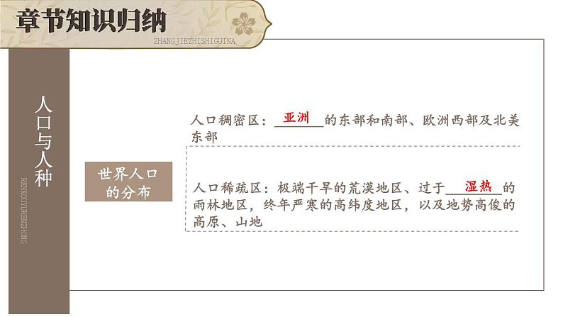 第五章 居民与文化 综合复习  课件2024~2025学年人教版七年级地理上册第4页